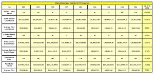 Attached Home sales