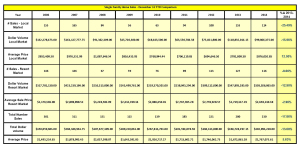 Single Family Home Sales