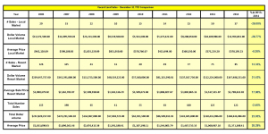 Vacant Land sales